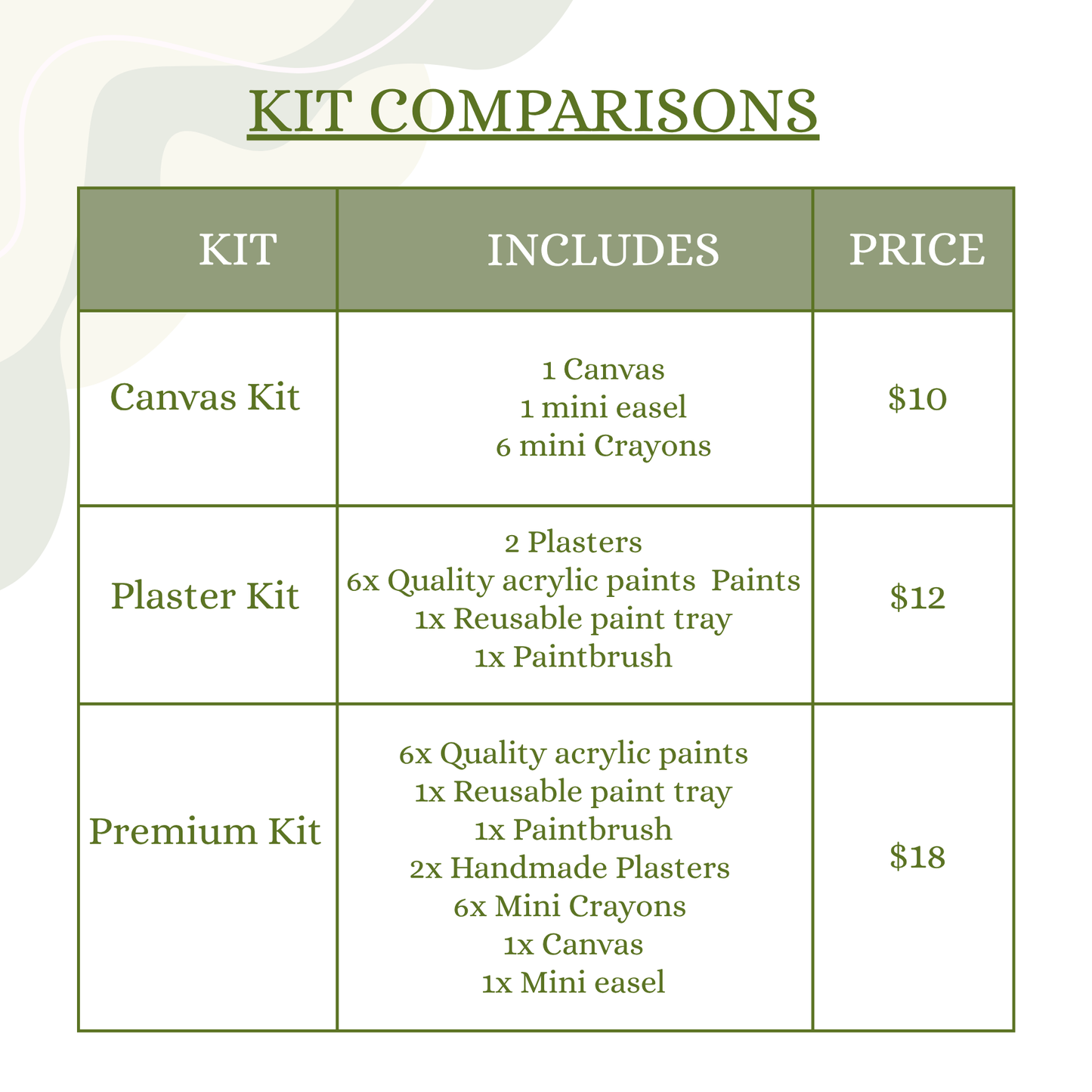 Comparison chart of art kits with their contents and prices.