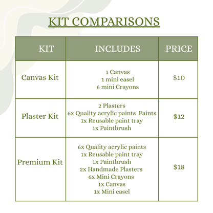 Comparison chart of art kits with their contents and prices.